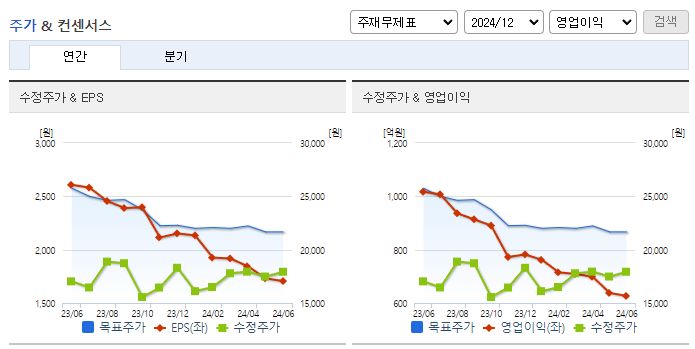 신세계인터내셔날_컨센서스