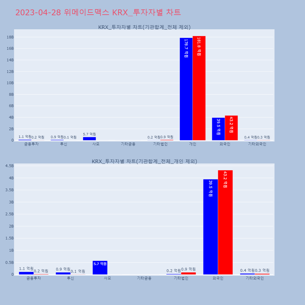 위메이드맥스_KRX_투자자별_차트