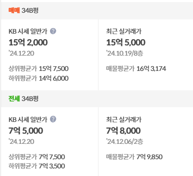 kb시세