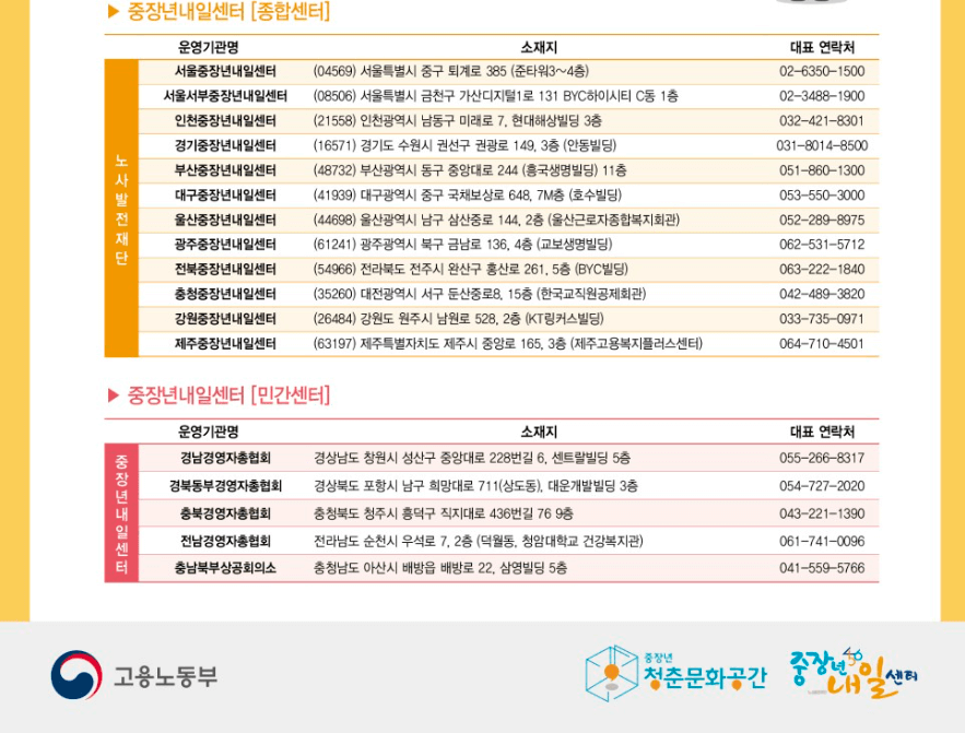 청춘문화공간 지역센터