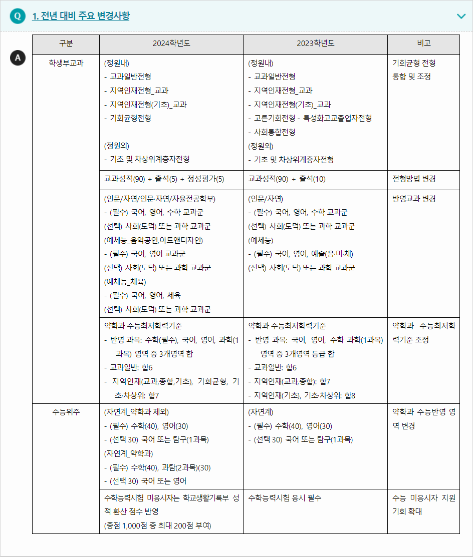 2024학년도 목포대학교 전형평가기준 전년 대비 주요 변경사항