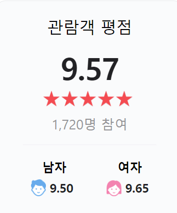 서울의 봄 영화 평점 및 관객수(쿠키 영상 여부)