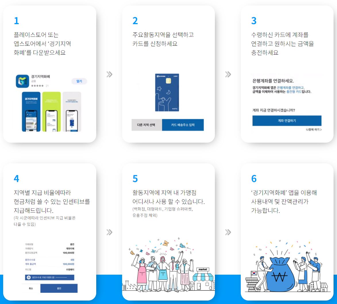 경기지역화폐 사용방법