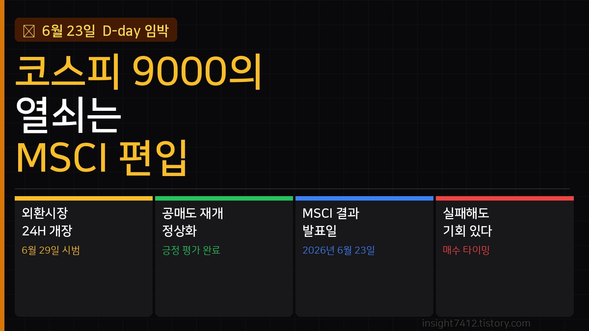 MSCI 한국 선진국 편입 이미지
