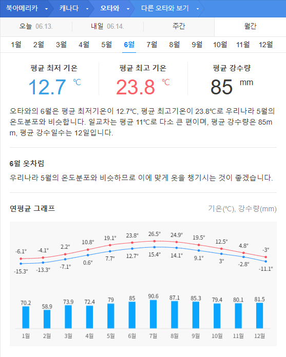 캐나다 6월 날씨 옷차림 추천 여행지