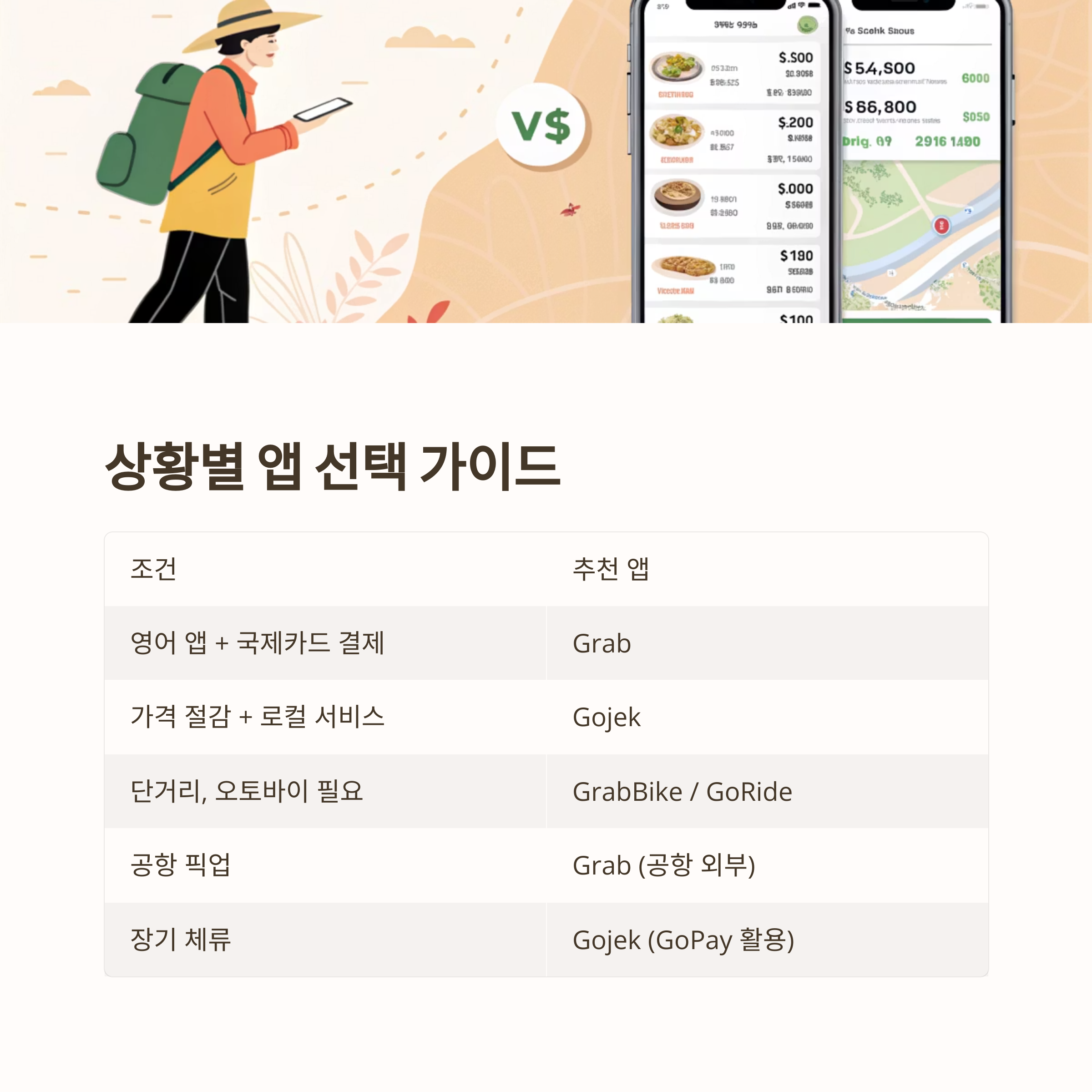 발리 교통앱 완전정복: 그랩 vs 고젝