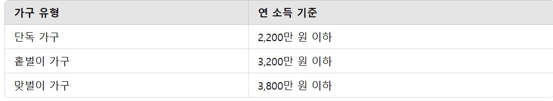 근로장려금 신청자격