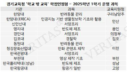 대학이 고교 수업을 대신한다고요? ‘학교 밖 교육’의 진짜 의미는?