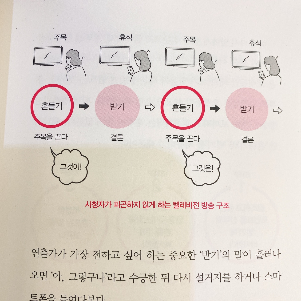 단 1줄로 사로잡는 전달의 법칙