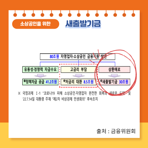 새출발기금-체계