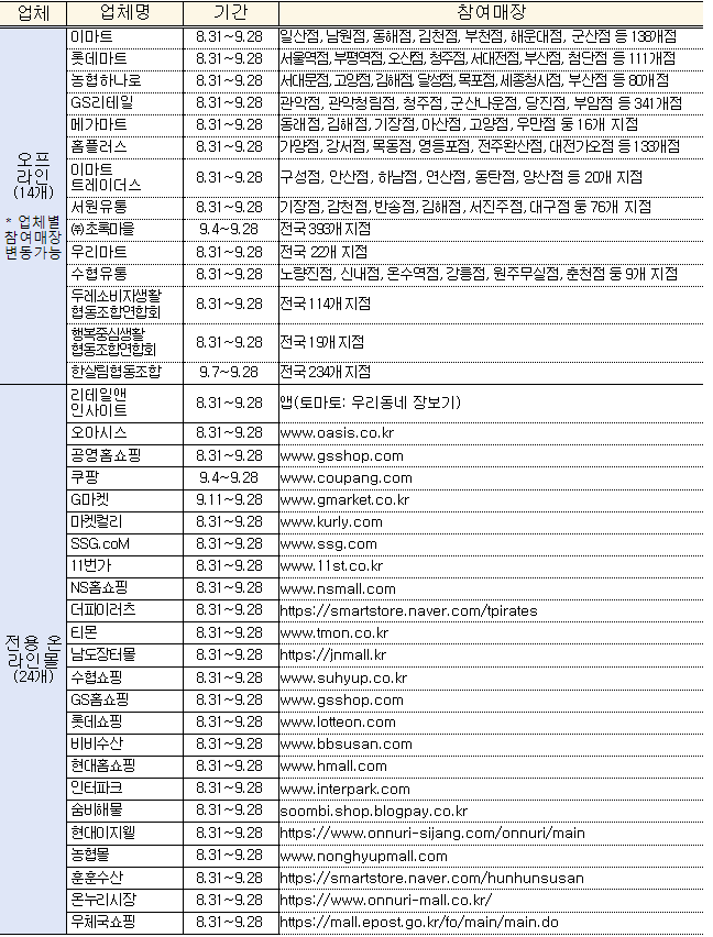 수산물구입처