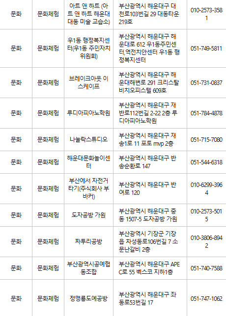 부산 해운대구 문화누리카드 사용처