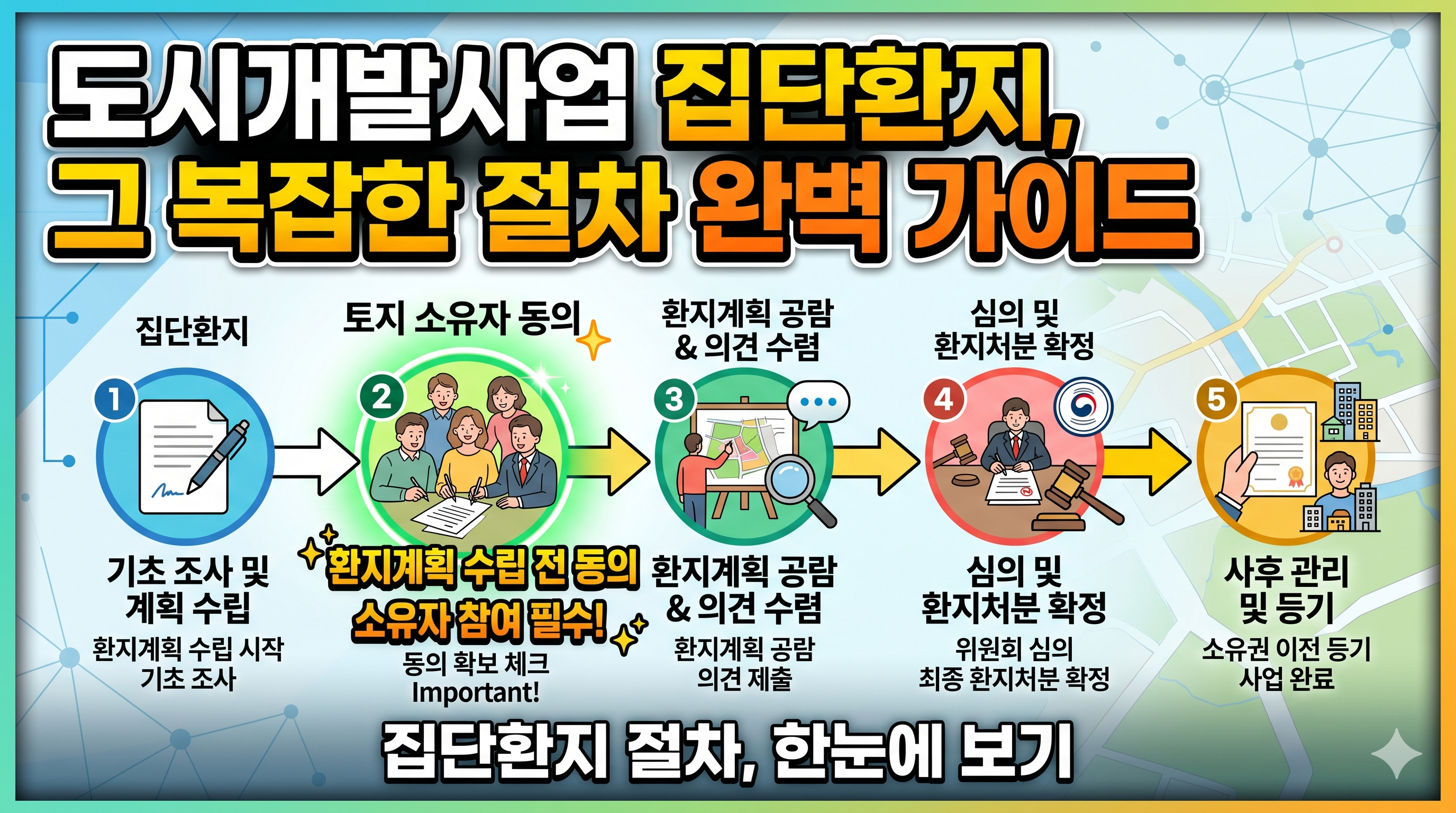 도시개발사업 집단환지 절차