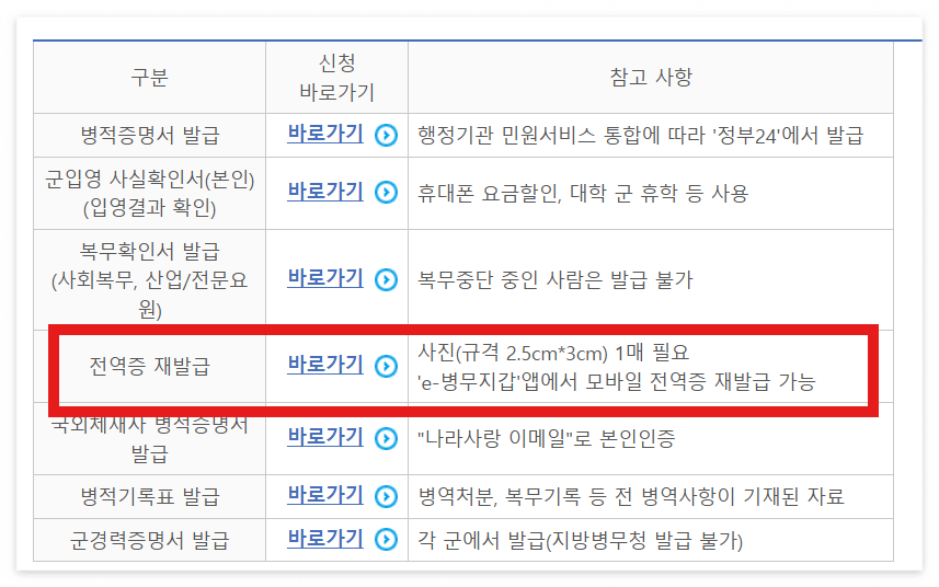 전역증 발급