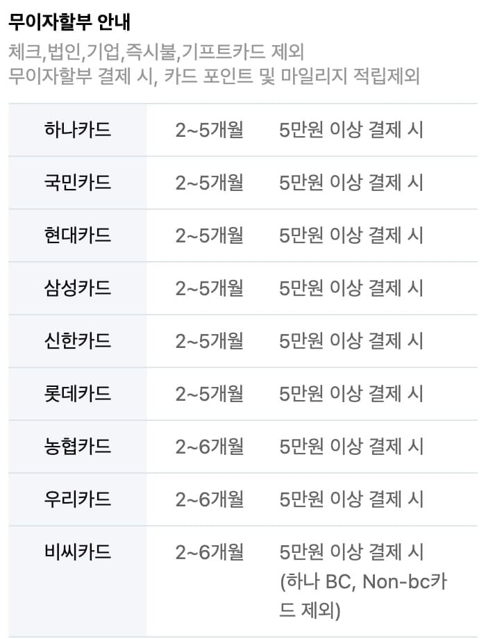 인터파크 티켓 카드사 별 무이자 할부 안내