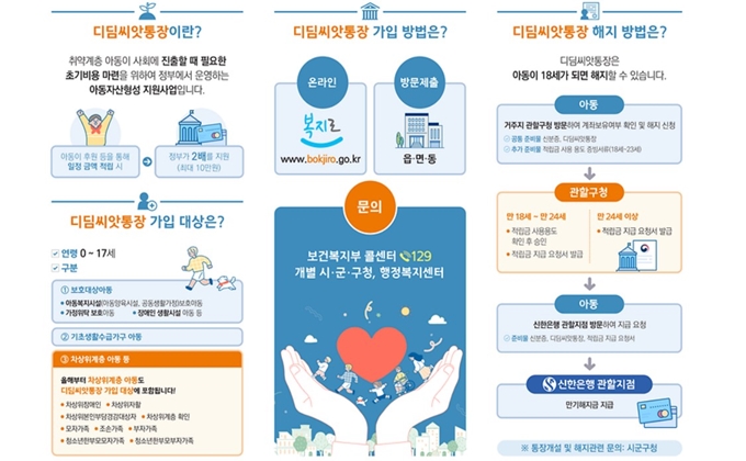 2025년 양주시 디딤씨앗통장