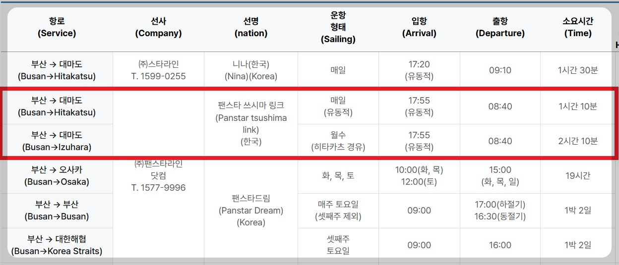 부산여객터미널 대마도 배편 운항 정보 쓰시마링크호
