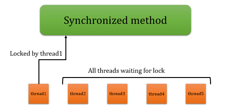Multi-Thread