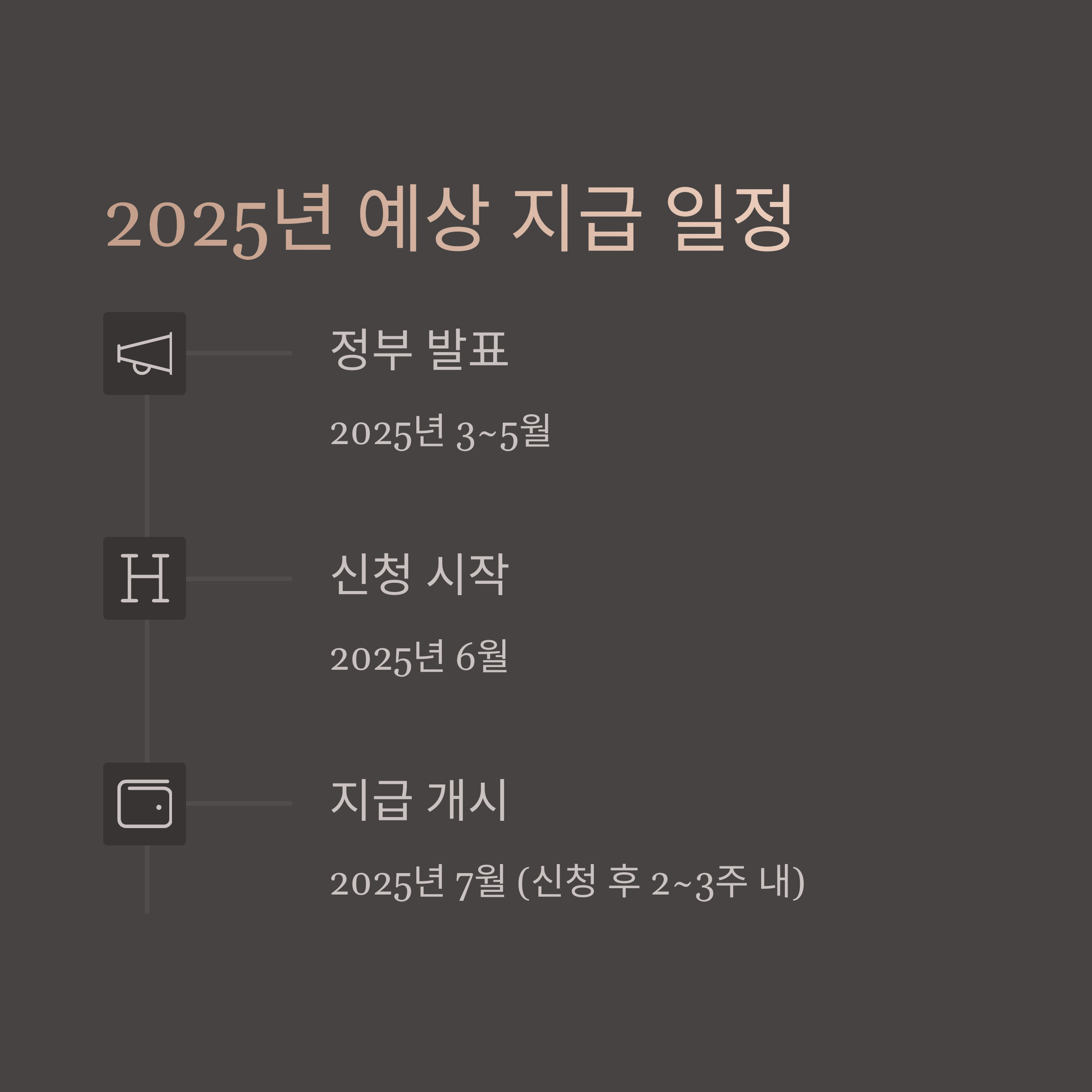 긴급 생활안정 지원금 지급 일정(2025년 예상)