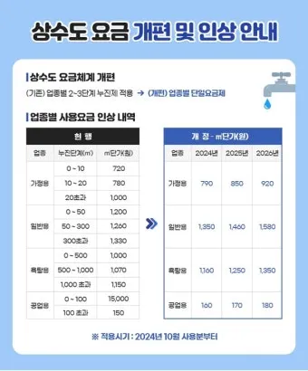 수도요금 조회 자동이체 신청까지 계산방법 간단 정리_5