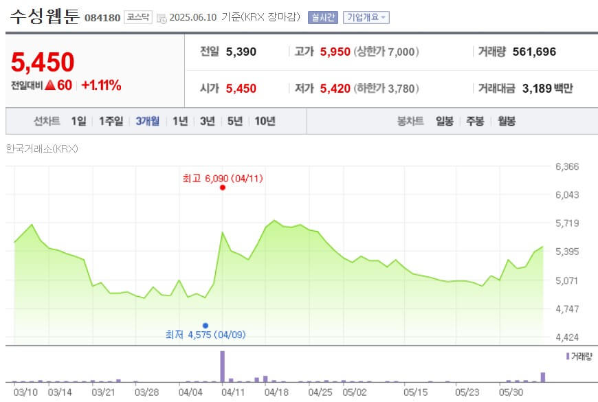 수성웹툰