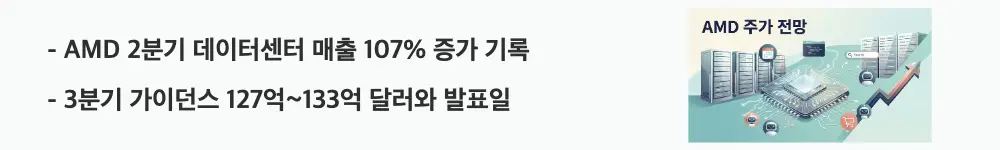 AMD 주가 전망: 'AMD 2분기 데이터센터 매출 107% 증가 기록 / 3분기 가이던스 127억~133억 달러와 발표일'이라는 문구가 포함된 웹배너 이미지. 이 이미지는 AMD 2분기 데이터센터 매출 증가와 3분기 가이던스, 실적 발표일을 시각적으로 전달하며, 블로그의 AMD 실적과 가이던스와 관련된 내용을 설명함