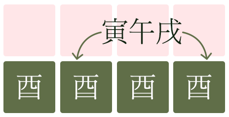 유(酉) 육해살