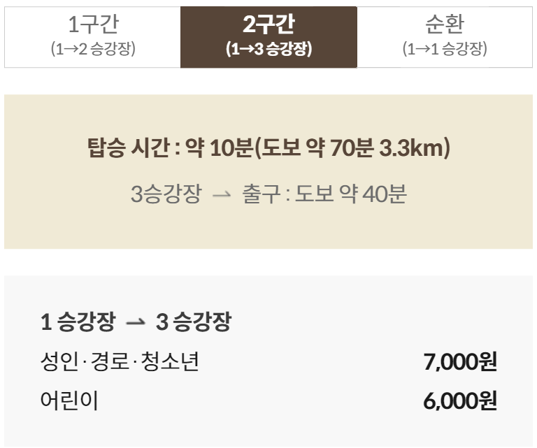 화담숲예약