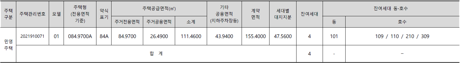 부천 브라운스톤 원종 모집공고