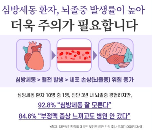 심방세동 치명적 위험과 뇌졸중 발생률 증가 관련 이미지