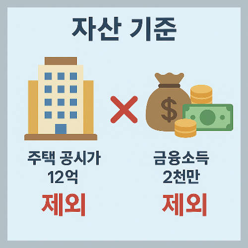 2차 소비쿠폰 지급 기준