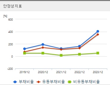 삼부토건 주가 안정성 (0905)