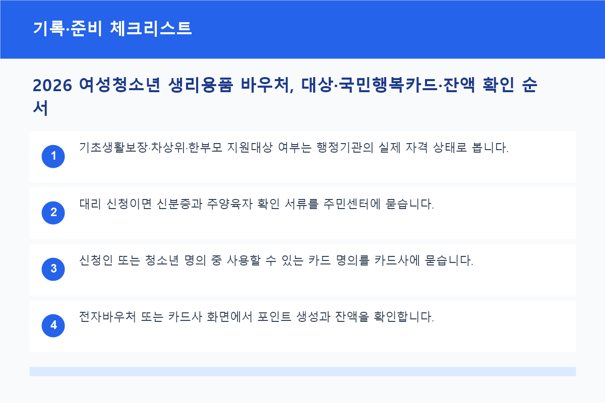 2026 여성청소년 생리용품 바우처, 대상·국민행복카드·잔액 확인 순서 기록·준비 체크리스트 정보 이미지