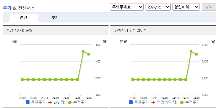 이노시스_컨센서스