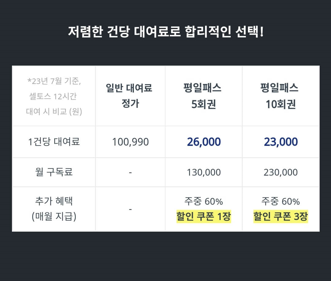 쏘카 평일 5회권 / 10회권 구독 대여료