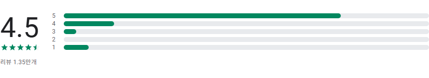 AI 사진 편집 앱, 오래된 사진 복원, 선명화, 사진 품질 향상
