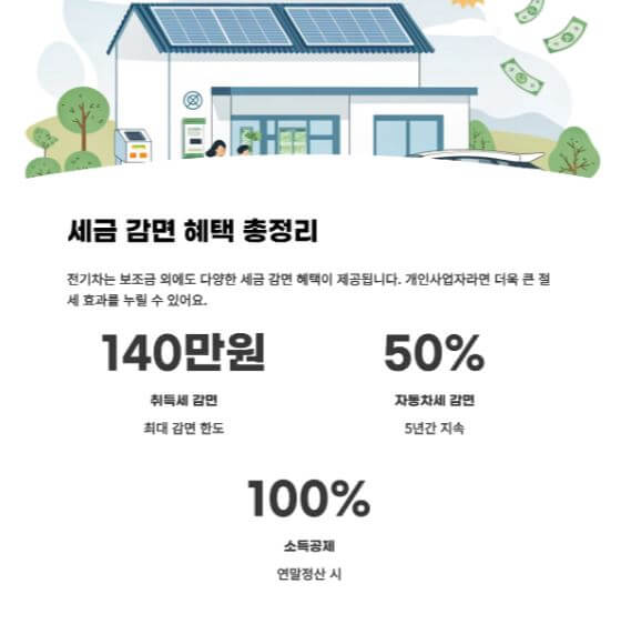 전기차 세액공제 및 보조금