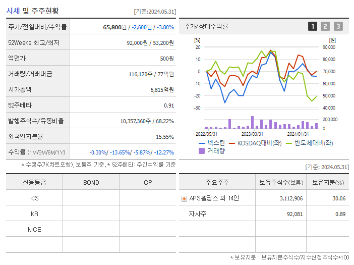 넥스틴_기업개요