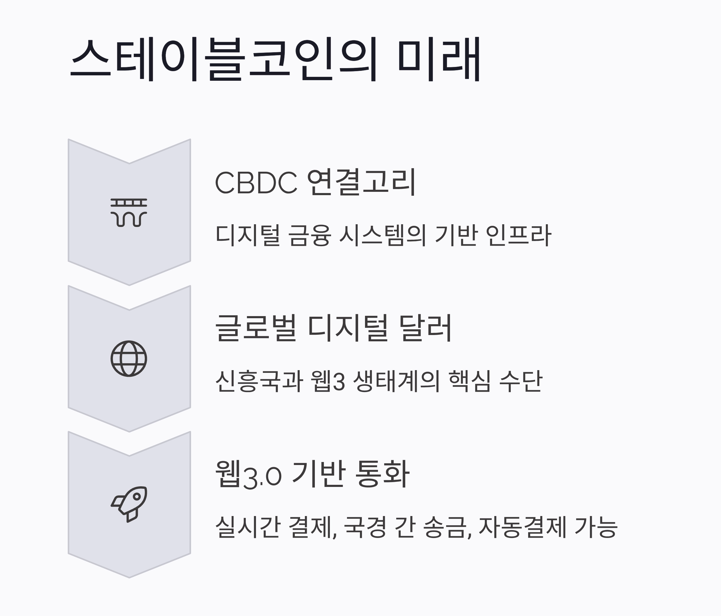 지금 왜 스테이블코인이 주목받는 걸까? 디지털 달러의 시대가 오고 있다