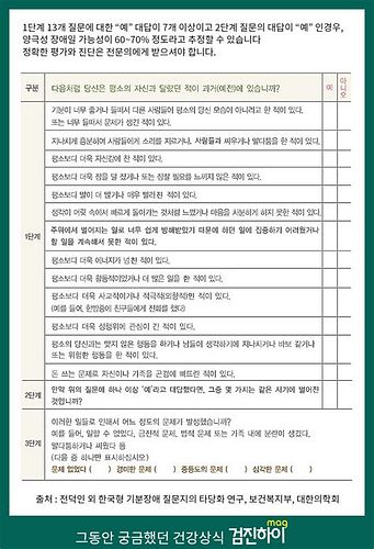 우울증 진단