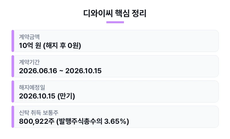 디와이씨 핵심 정리 표