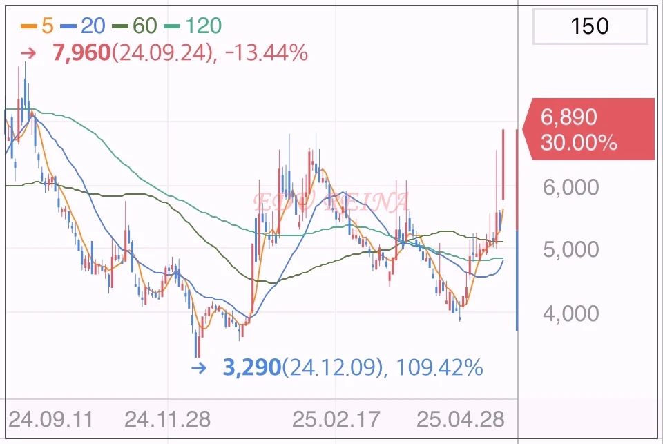 한싹-상한가-차트
