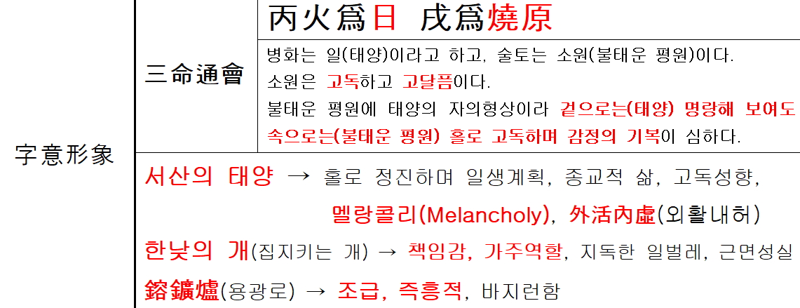 병술일주 물상론