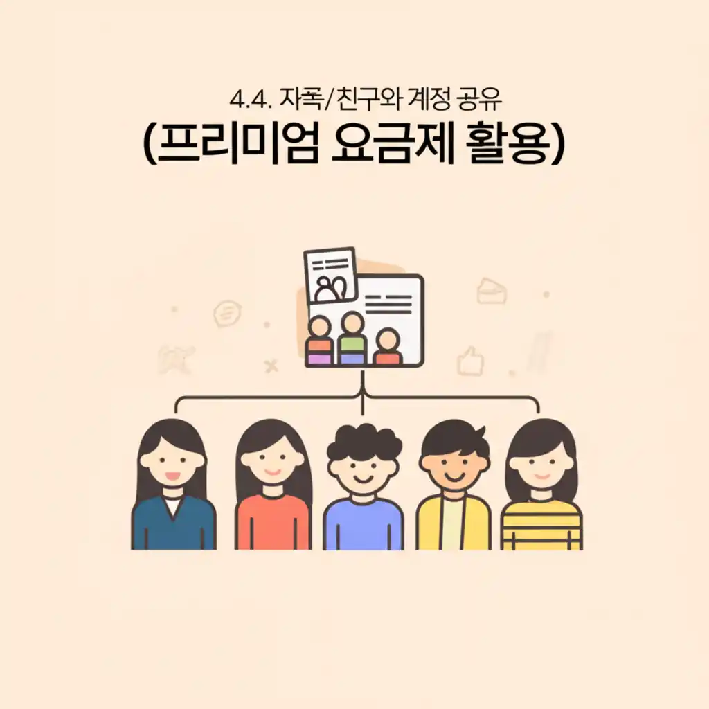 디즈니 플러스 가격 절약을 위해 가족/친구와 계정 공유하는 방법.