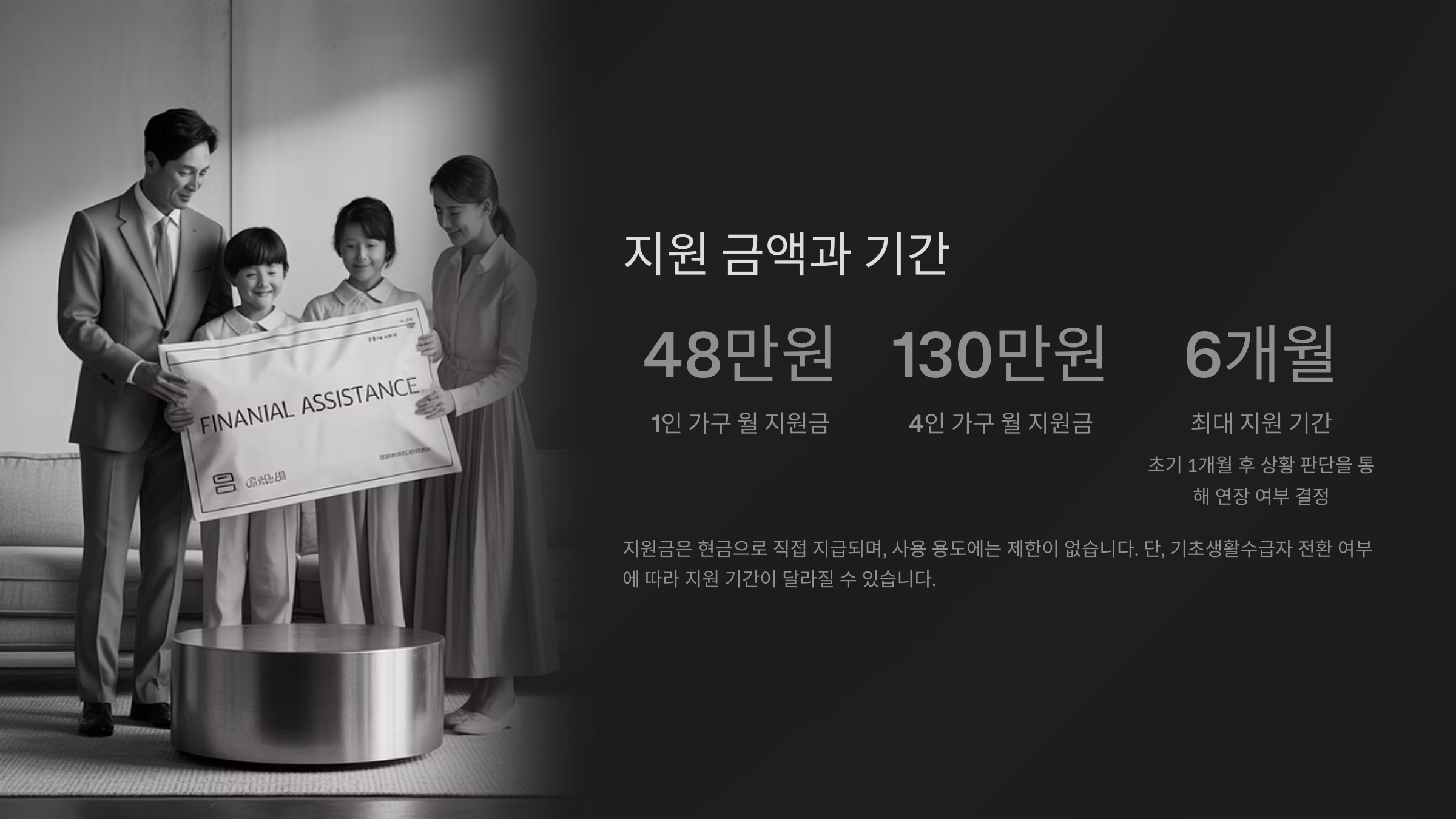 지원 금액과 기간