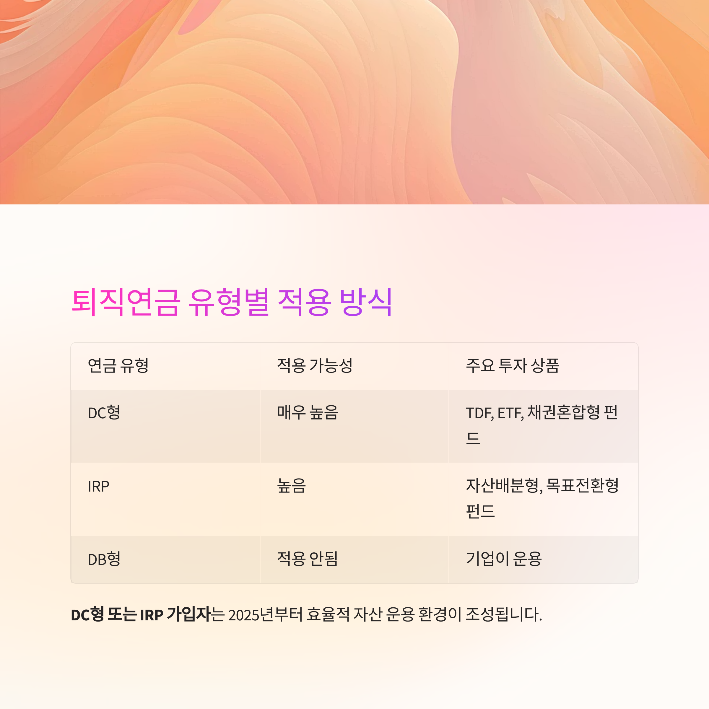 퇴직연금 디폴트 옵션 활용 전략