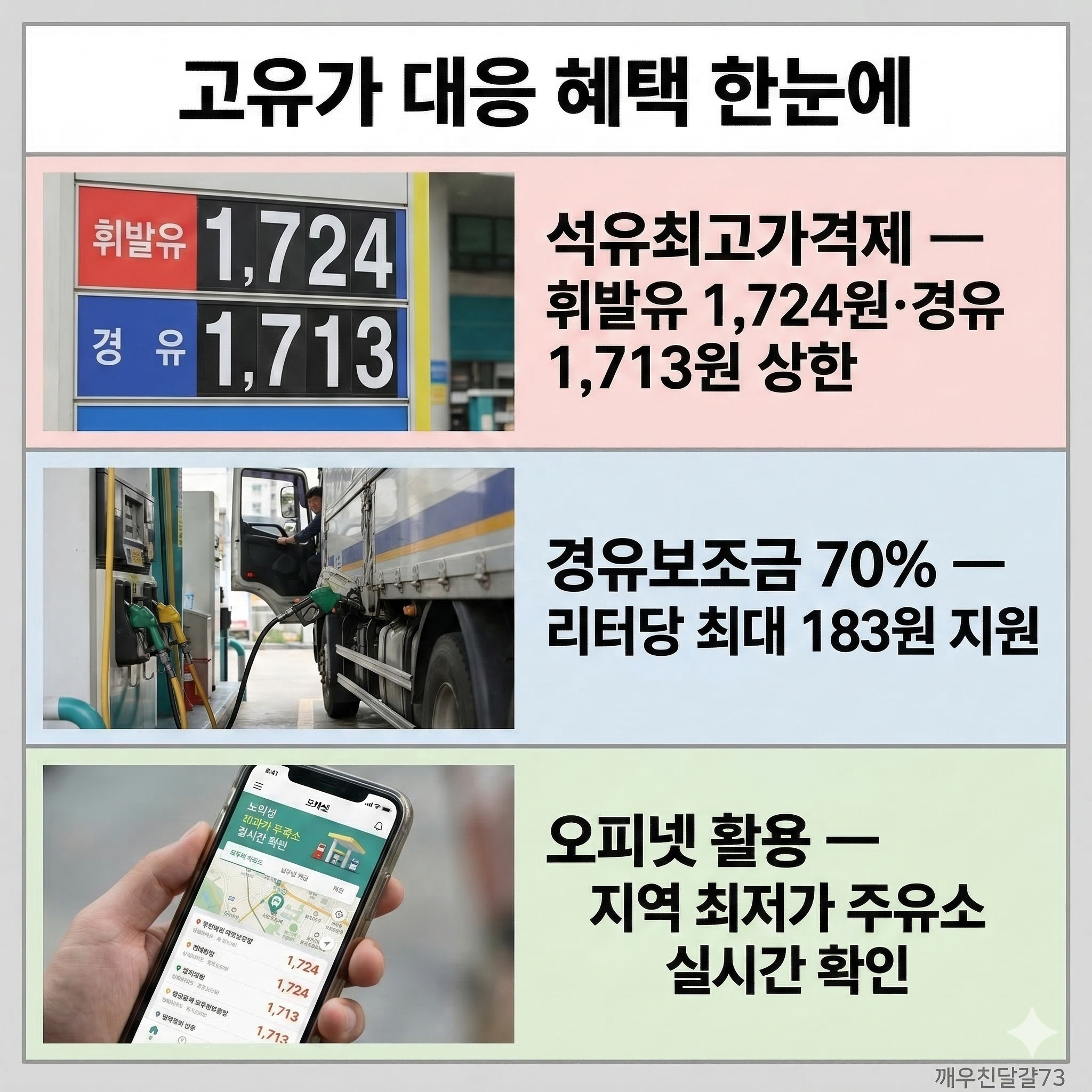 기름값 2000원 돌파! 석유 최고가격제&middot;경유보조금&middot;오피넷 꿀팁 총정리