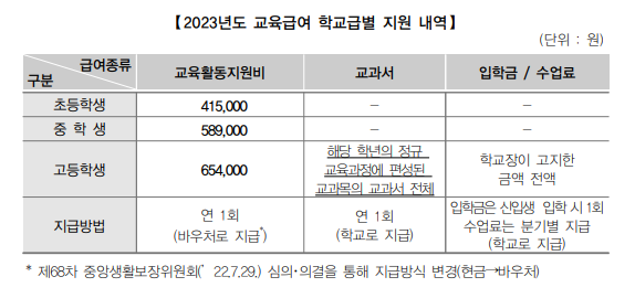 지원내용