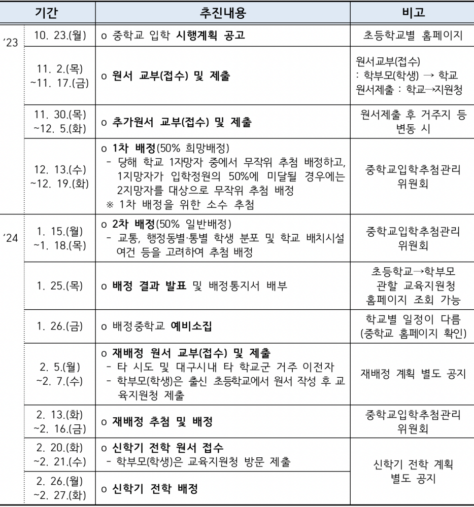 2024학년도 중입 입학 배정 추진 일정