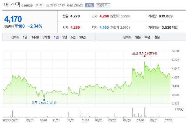 드론 관련주 퍼스텍 주가 전망